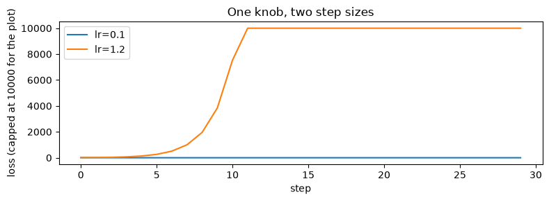 Notebook output