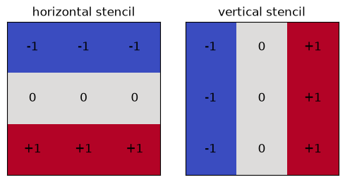 Notebook output