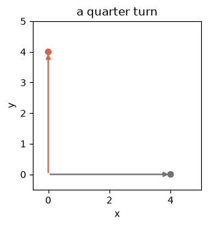 Notebook output