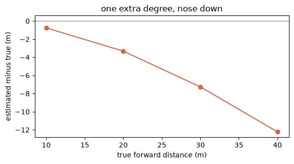 Notebook output