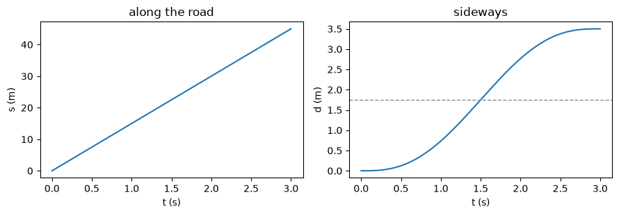 Notebook output